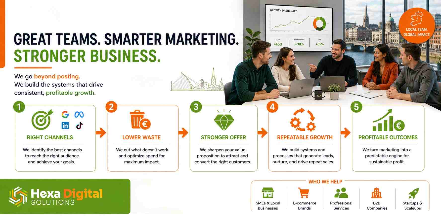 Great Teams, Smarter Marketing