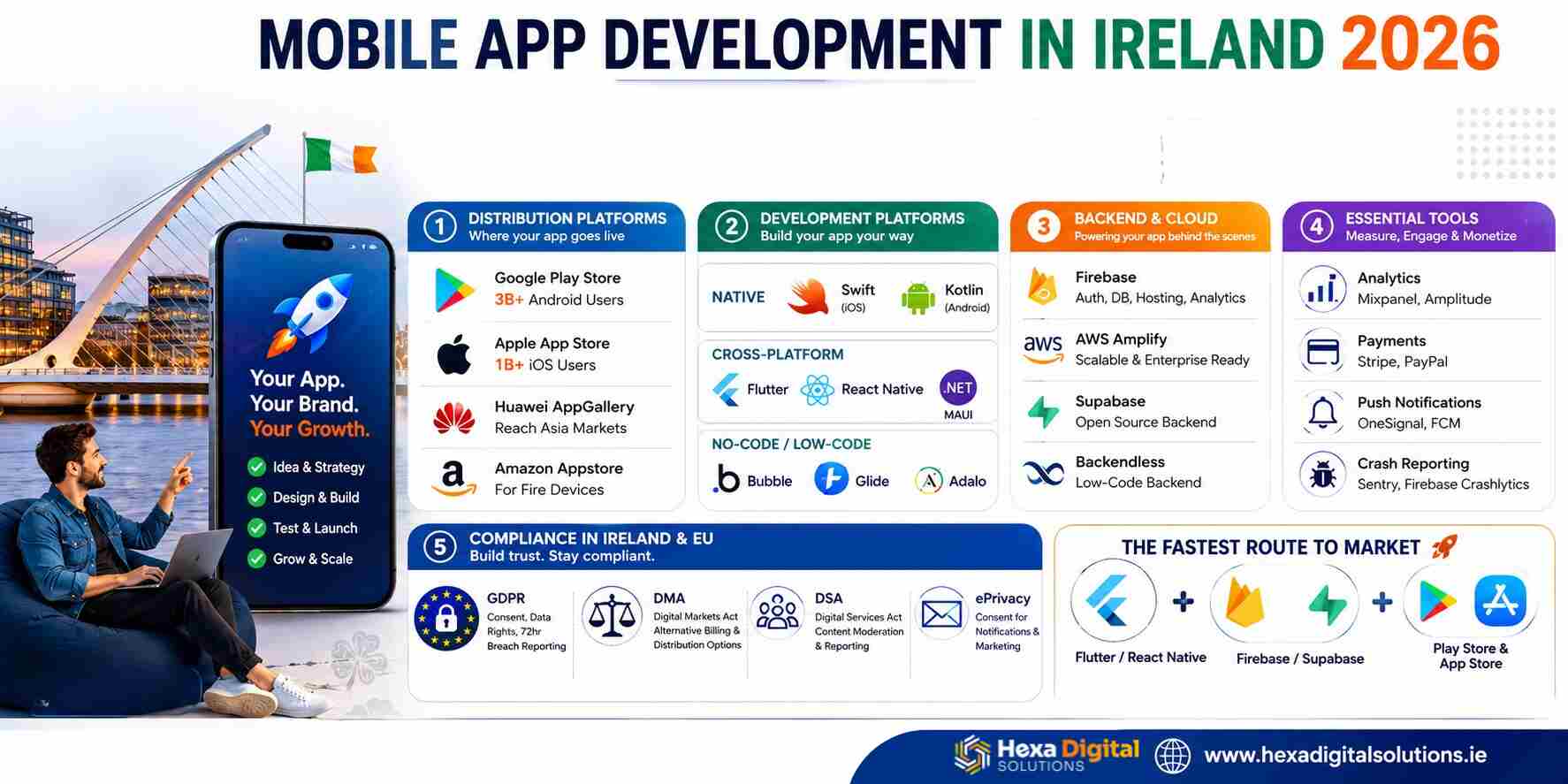 Mobile App Development Services In Ireland In Recent Times - Hexe Digital Solutions