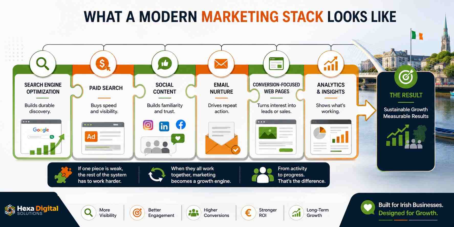 What Does a Modern Marketing Stack Look Like