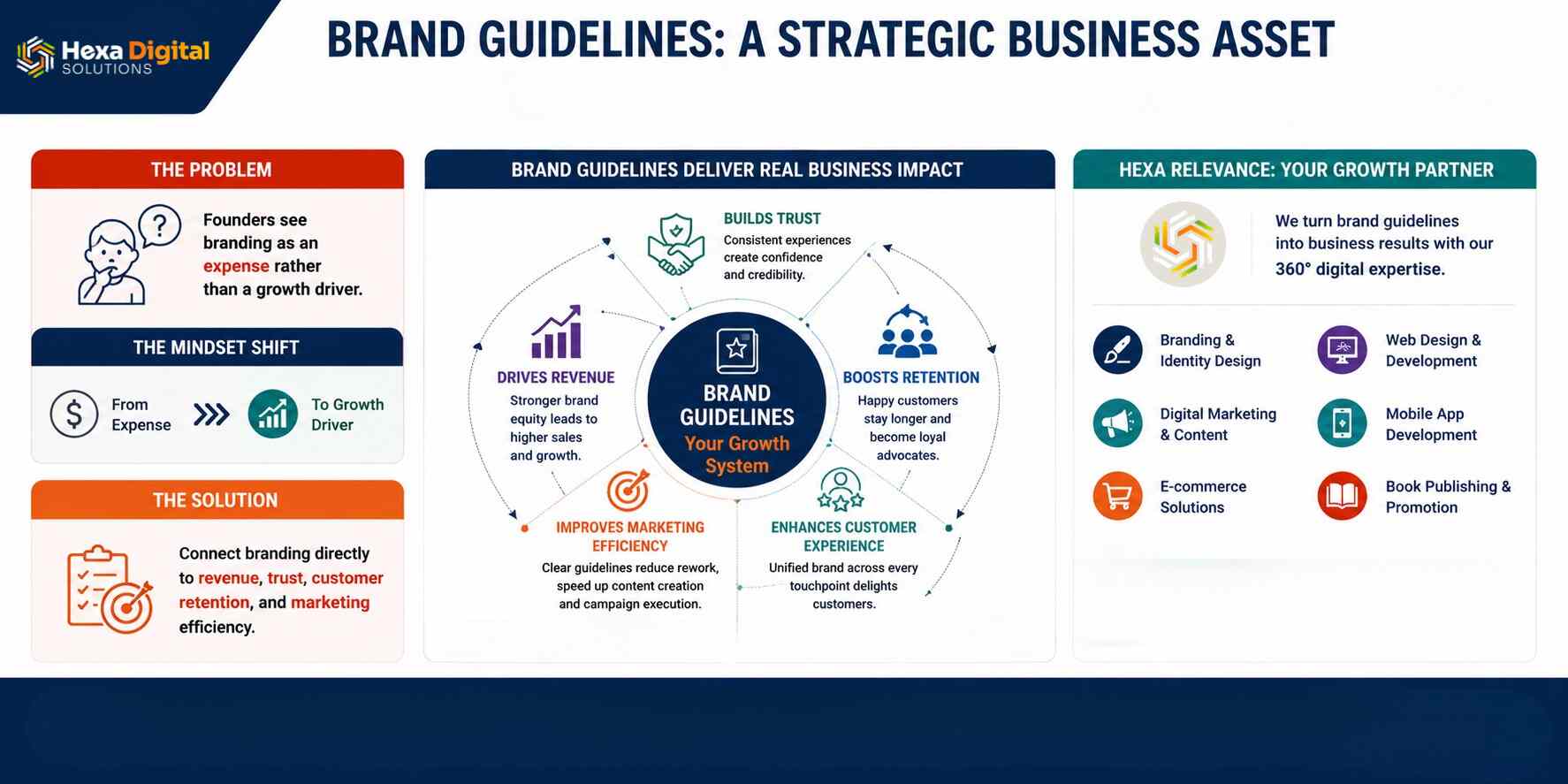 brand guideline a strategic asset