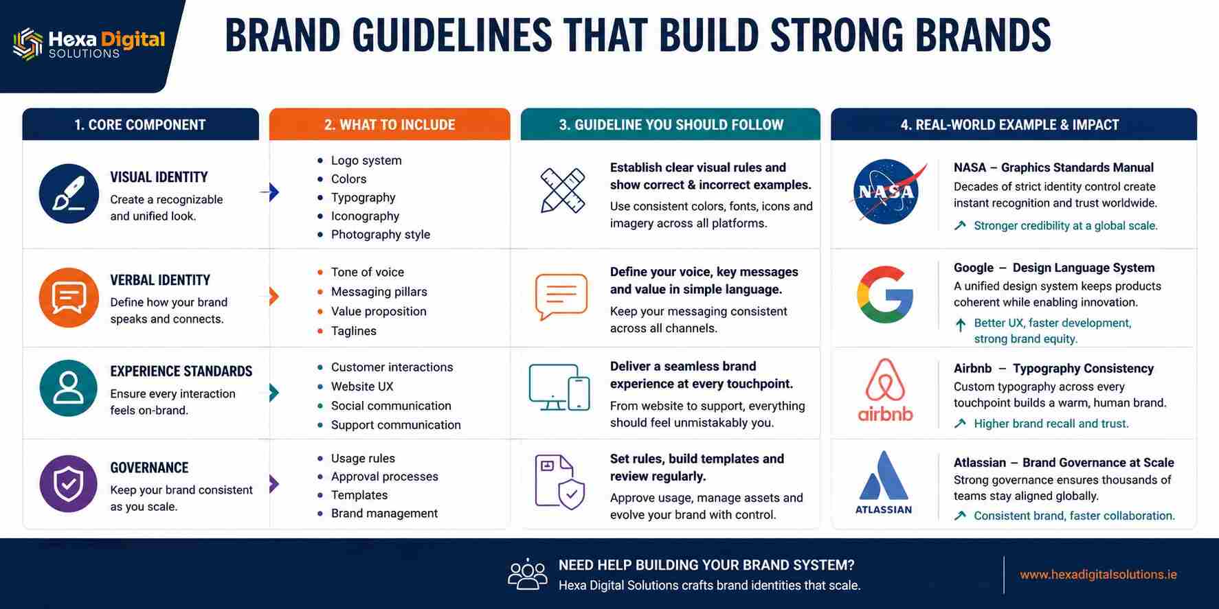 brand guidelines that build strong brands
