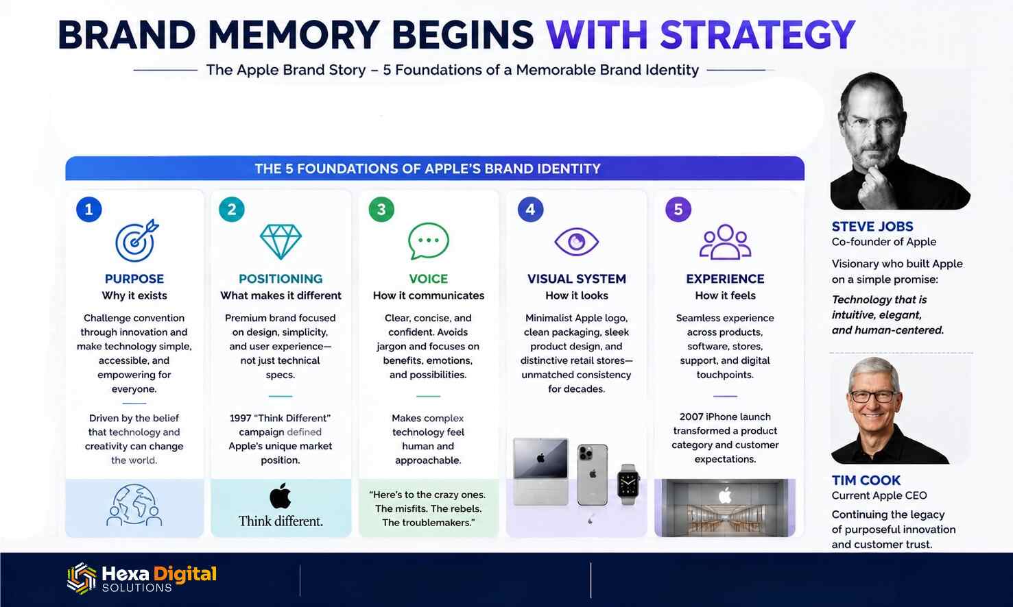 brand memory begins with strategy