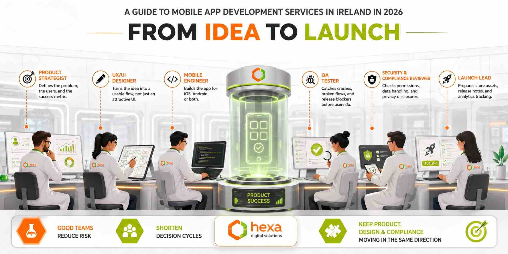Key Roles of Professional App Developers in Mobile App Projects