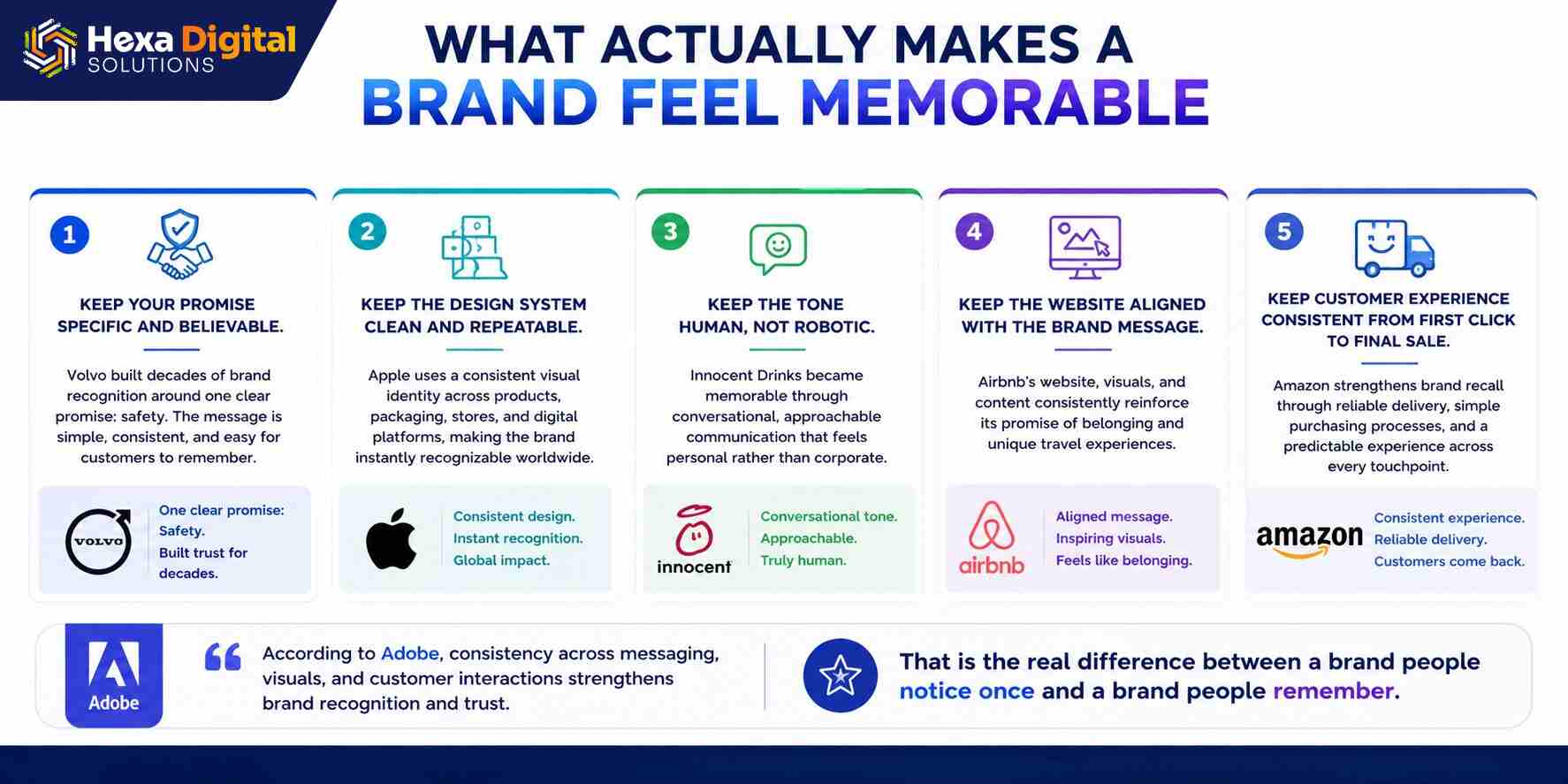what actually makes a brand fell memorable