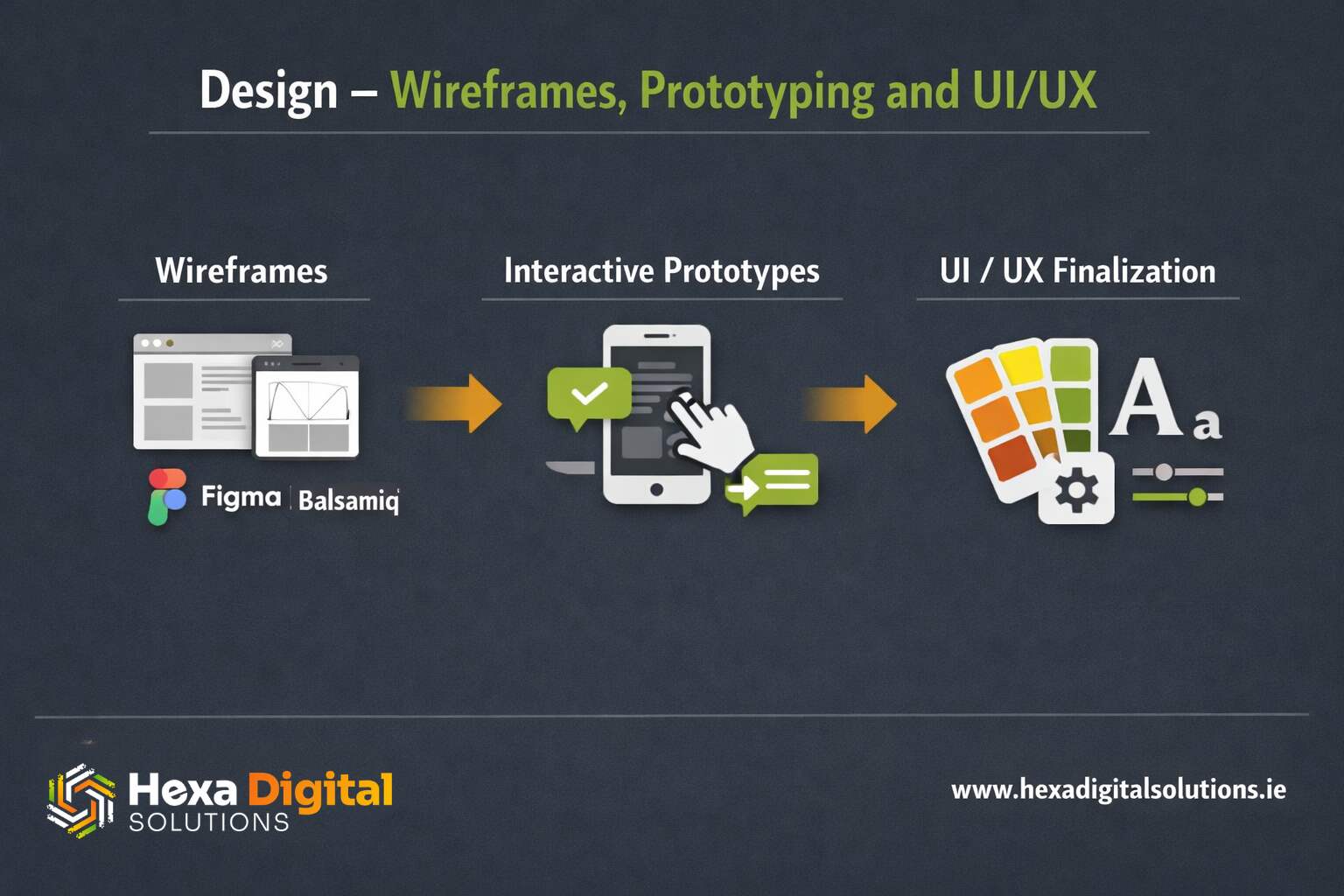 Design - Wireframes Prototyping and UI - UX