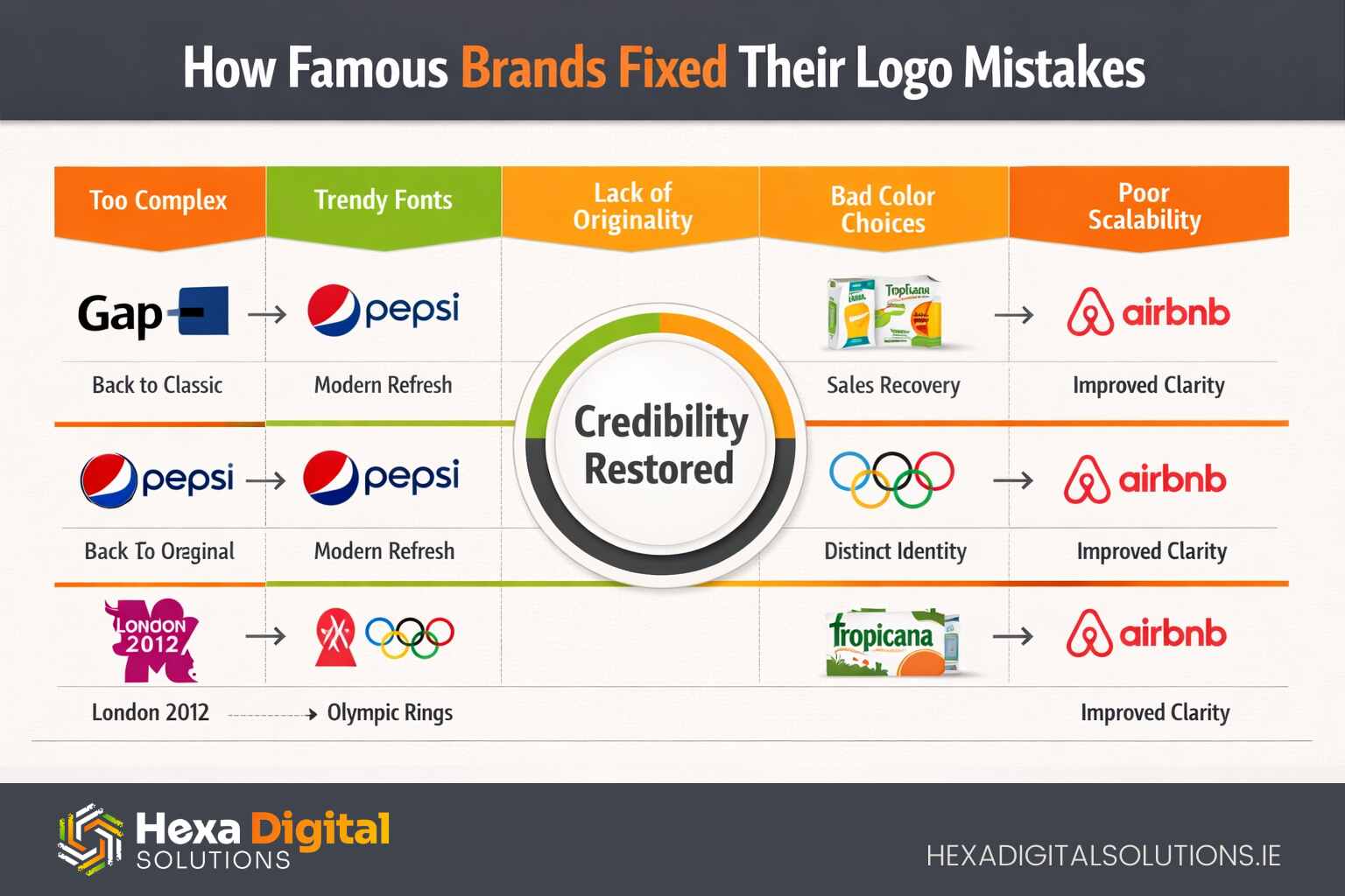 How Famous Brand Fixed Their Logo Mistakes