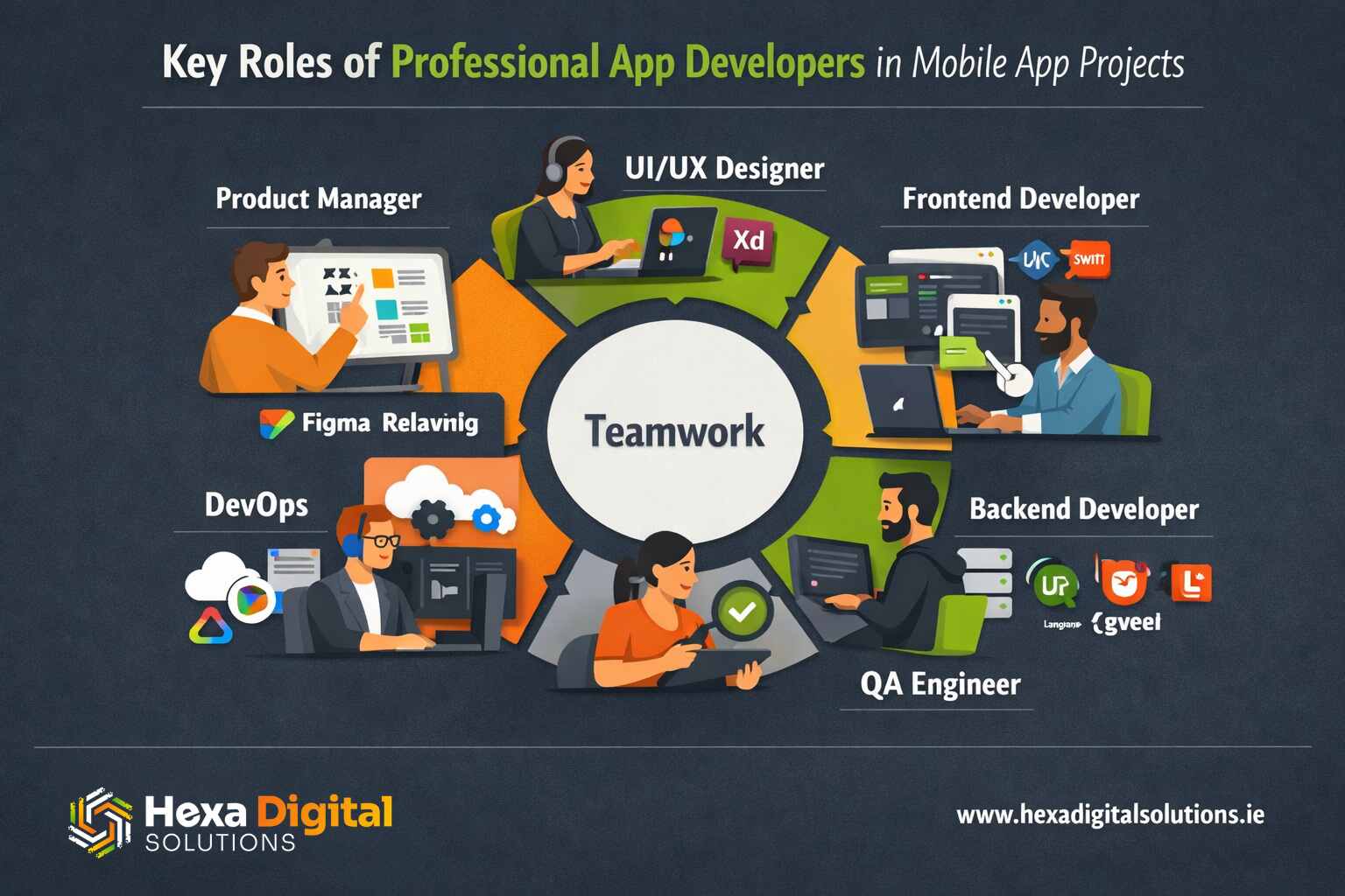 Key roles of professional app development 